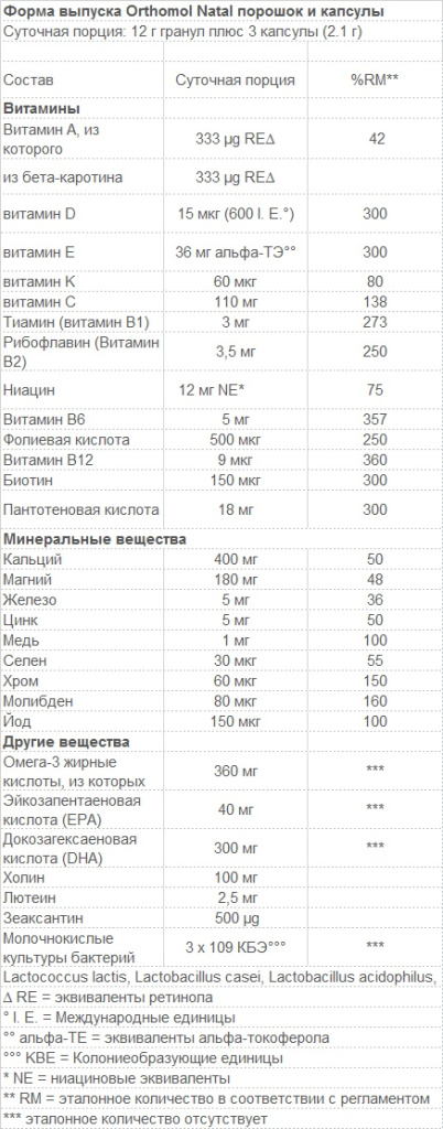 Natal порошок и капсулы.jpg