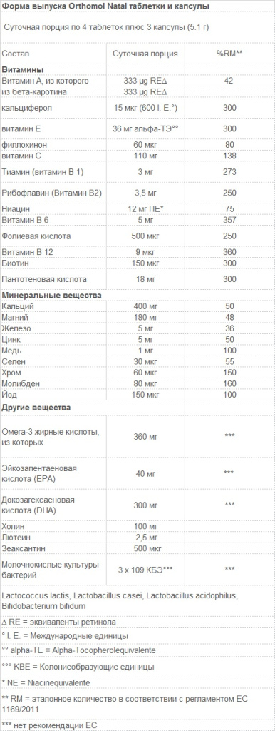 Natal таблетки и капсулы.jpg Natal таблетки и капсулы.jpg